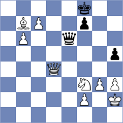 Arakhamia Grant - Gabatshwarwe (Chess.com INT, 2021)