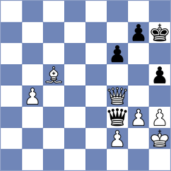 Herman - Aketayeva (chess.com INT, 2023)