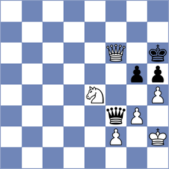 Panda - Sala (chess.com INT, 2024)