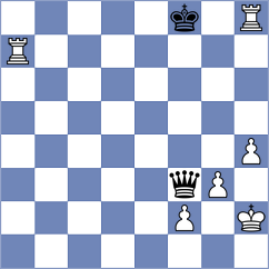 Joshi - Dishman (chess.com INT, 2023)