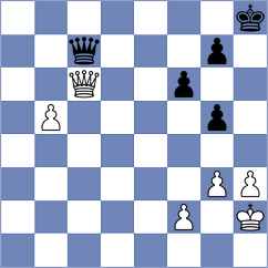 Figorito - Smirnov (chess.com INT, 2024)