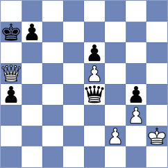 Kotlyar - Malikova (chess.com INT, 2024)