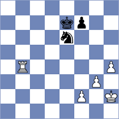 Parpiev - Ozcan (chess.com INT, 2024)