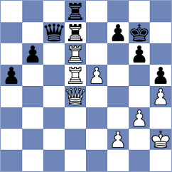 Abdukhakimov - Acikel (chess.com INT, 2024)