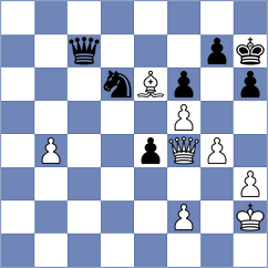 Miroshnik - Zambrano Rodriguez (Chess.com INT, 2020)
