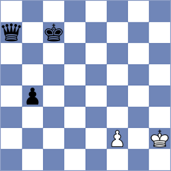 Sreyas - Weishaeutel (chess.com INT, 2024)