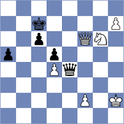 Klukin - Otero Marino (chess.com INT, 2024)