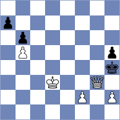 Rohde - Mirza (chess.com INT, 2021)