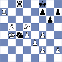Begunov - Girya (chess.com INT, 2023)