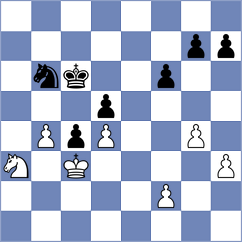 Schutte - Bauyrzhan (chess.com INT, 2024)