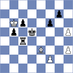 Yao - Shapkin (Chess.com INT, 2021)