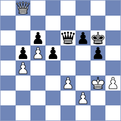 Ruff - Nakhbayeva (chess.com INT, 2023)