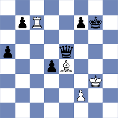 Koutlas - Kanakaris (chess.com INT, 2023)