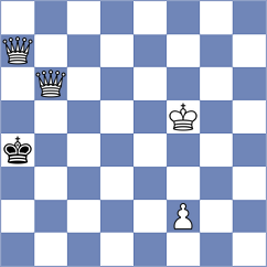 Goryachkina - Mullodzhanov (chess.com INT, 2024)