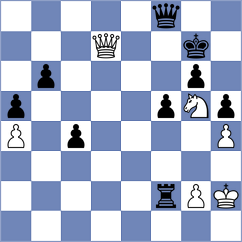 Gonzalez Ballen - Grot (chess.com INT, 2024)
