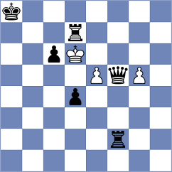 Krzywda - Adithya A Chullikkad (chess.com INT, 2024)