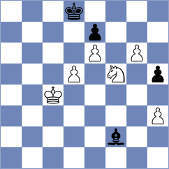 Dudzinski - Gubajdullin (chess.com INT, 2023)