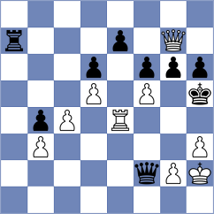 Baches Garcia - Kirchei (chess.com INT, 2020)