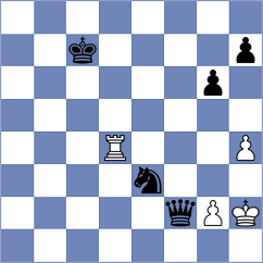 Feng - Olsson (chess.com INT, 2023)