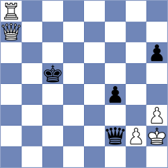 Lysyj - Andrews (chess.com INT, 2024)