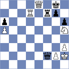 Chernomordik - Gorin (Chess.com INT, 2021)