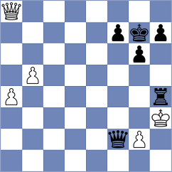 Koval - Riline (chess.com INT, 2021)