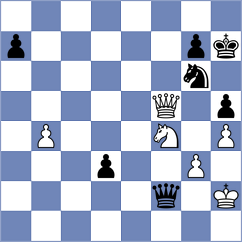 Shirov - Becerra (chess.com INT, 2024)