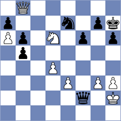 Tisaj - Figorito (chess.com INT, 2023)
