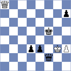 Yurovskykh - Zierk (chess.com INT, 2024)