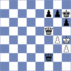 Dzhaparov - Carrasco Miranda (chess.com INT, 2023)