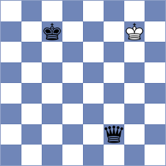 Kaidanov - Manon Og (chess.com INT, 2022)