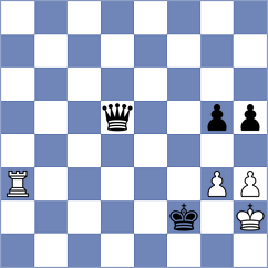 Dronavalli - Krzywda (chess.com INT, 2024)