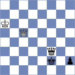 Harshavardhan - Shipov (chess.com INT, 2021)