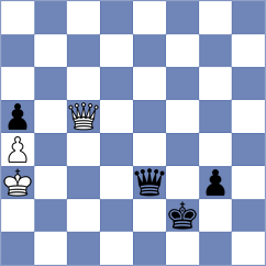Sjugirov - Lazavik (chess.com INT, 2024)
