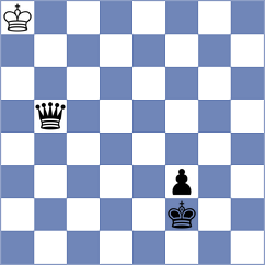 Koshulyan - Bluebaum (chess.com INT, 2024)