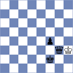 Subramanian - Rodriguez Santiago (chess.com INT, 2024)