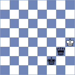 Chocenka - Keller (chess.com INT, 2024)