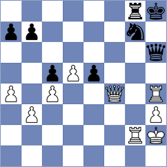 Annaberdiyev - Shodikulov (chess.com INT, 2024)