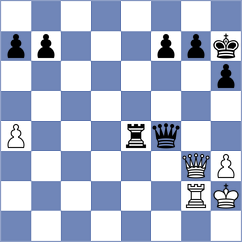 Rodriguez Santiago - Aditya (chess.com INT, 2024)
