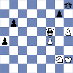 Li - Putri (Chess.com INT, 2021)