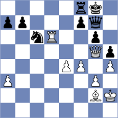 Kotepalli - Mogirzan (chess.com INT, 2021)