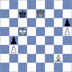 Muradli - Wagh (chess.com INT, 2024)