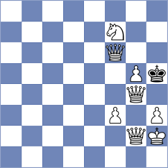 Sharan - Subramanian (chess.com INT, 2023)