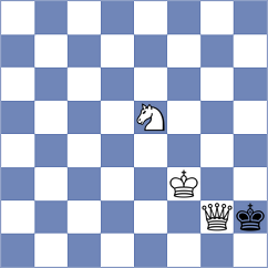 Kuznecovs - Figorito (chess.com INT, 2023)