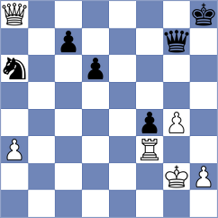 Yezhel - Giang (chess.com INT, 2023)