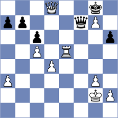 Sibt - Mujahid (chess.com INT, 2020)