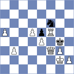 Milosevic - Shtyka (Chess.com INT, 2021)