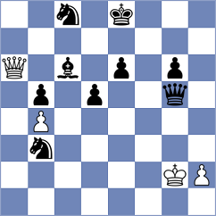 Kusakina - Shubenkova (FIDE Online Arena INT, 2024)