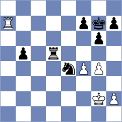 Tworuszka - Holt (chess.com INT, 2023)
