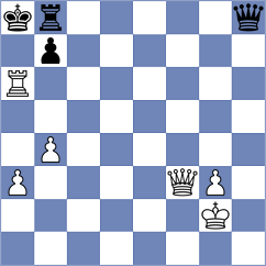 Vignesh - Reprintsev (chess.com INT, 2021)
